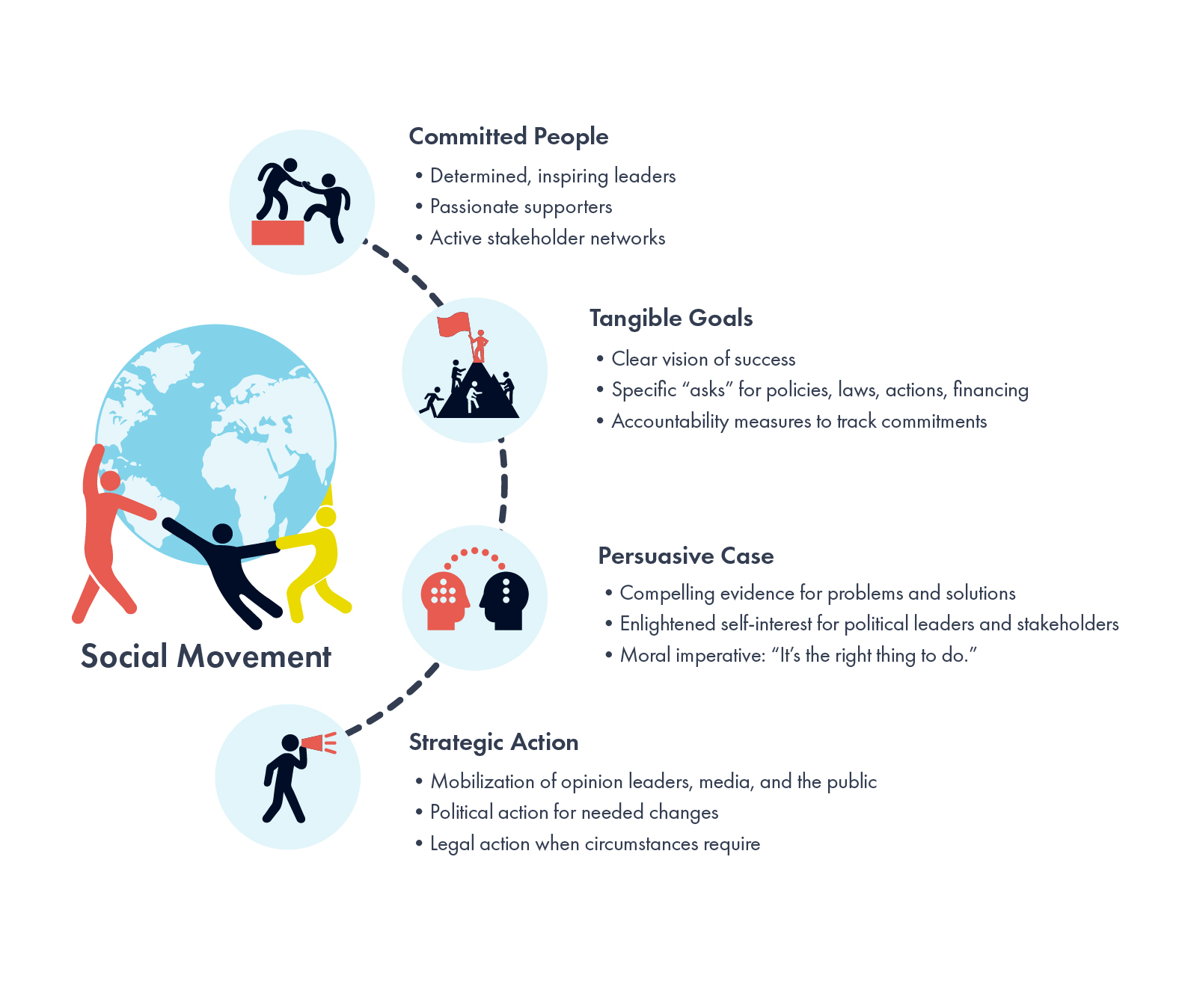 Building a Successful Social Movement The End of Epidemics